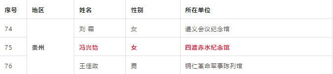 喜报！四渡赤水纪念馆讲解员入选全国红色旅游五好讲解员培养项目