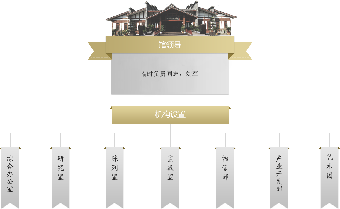 组织机构.png